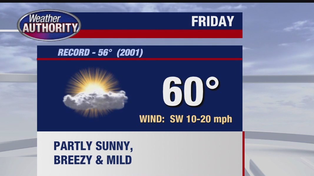 Possible record-setting mild Friday is coming | FOX 2 Detroit