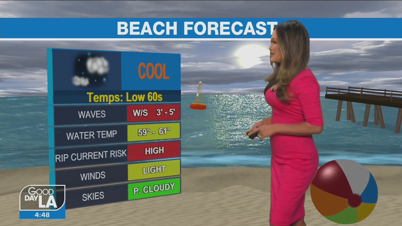 Weather Forecast for Friday, April 1