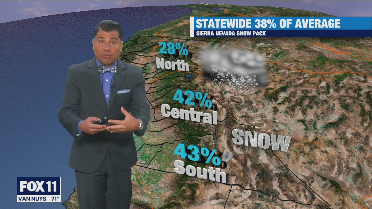 Weather Forecast for Friday, April 1