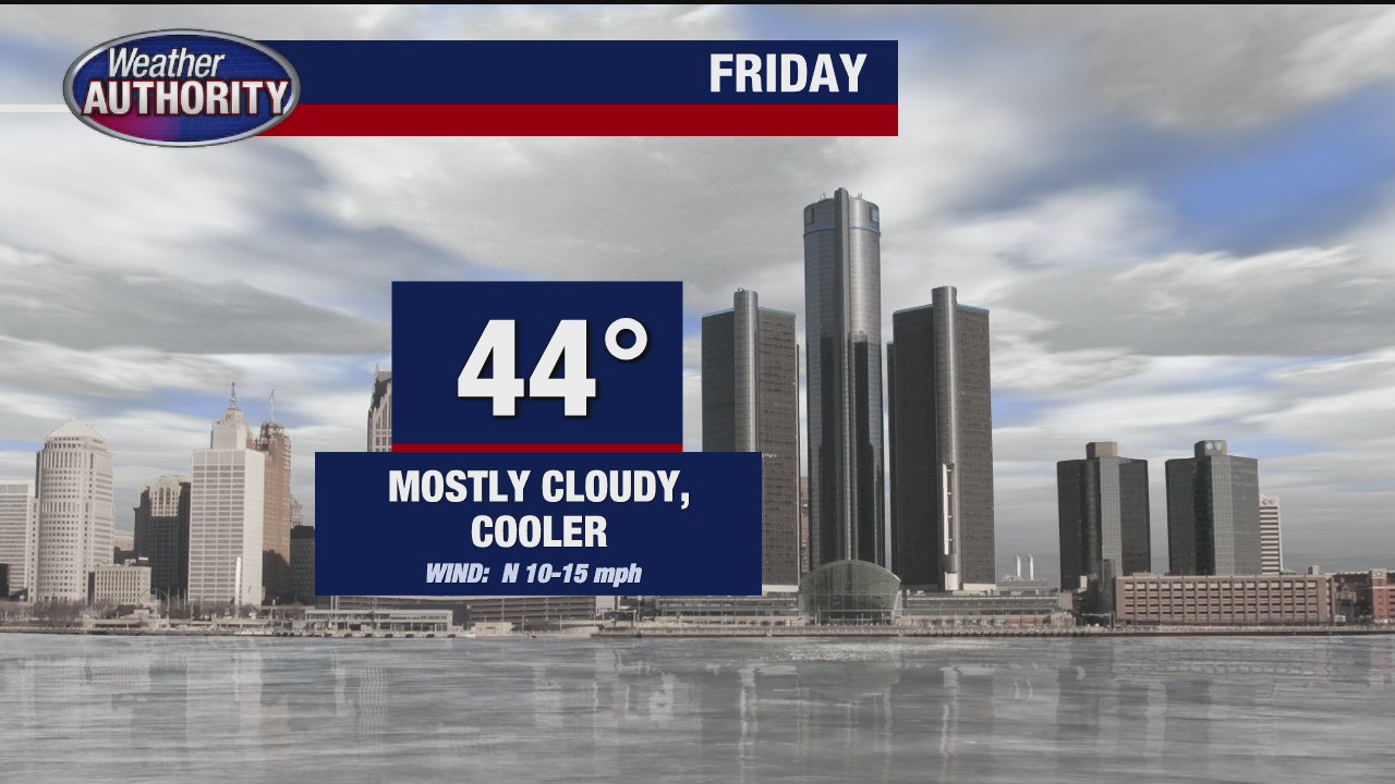 A mild start to the weekend | FOX 2 Detroit