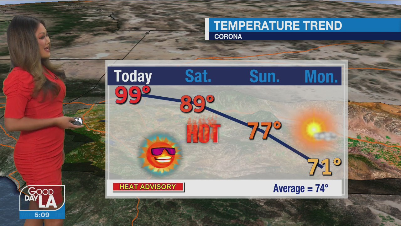 Weather Forecast for Friday, April 8