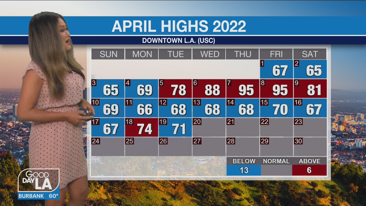 Weather Forecast for Wednesday, April 20