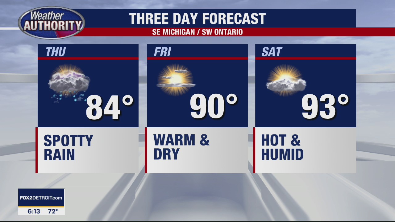 Spotty showers today | FOX 2 Detroit