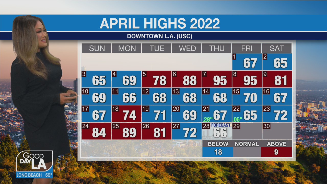 Weather Forecast for Thursday, April 28