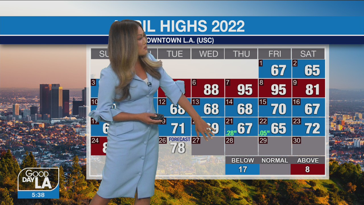 Weather Forecast for Tuesday, April 26