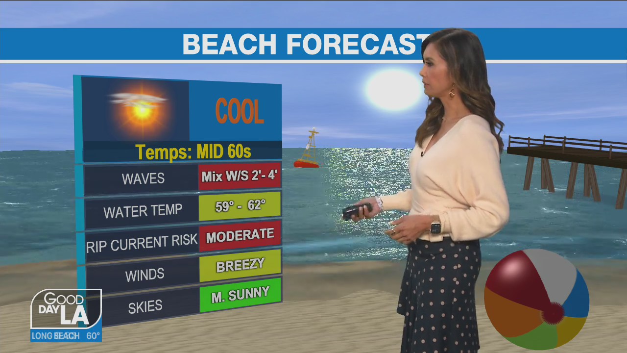 Weather Forecast for Friday, April 29