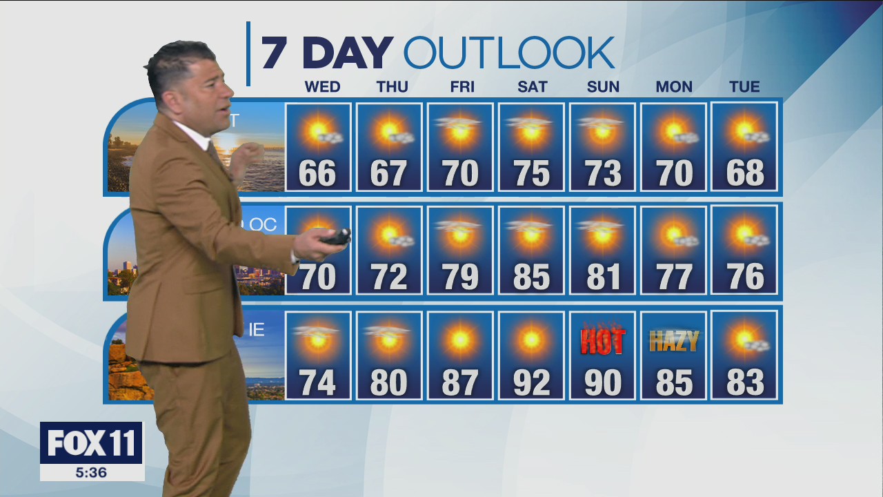 Weather Forecast: Tuesday, May 10