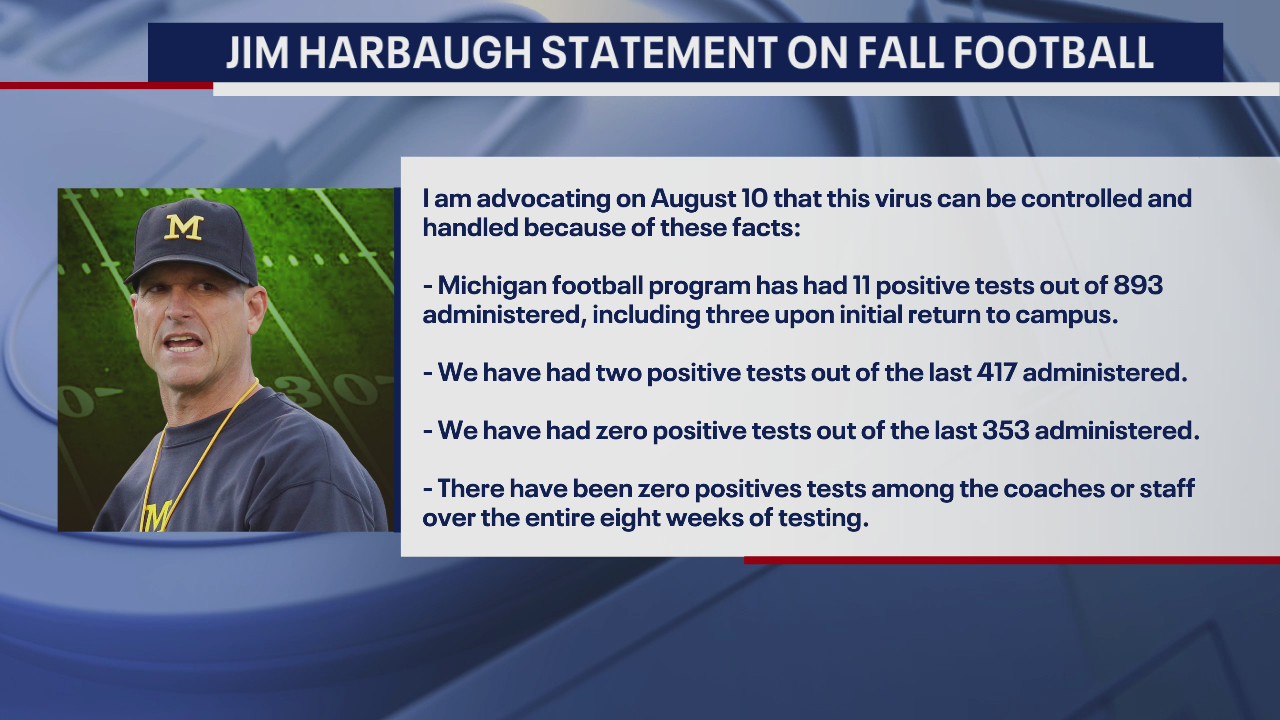 Jim Harbaugh issues statement amid reports Big Ten football season voted to be canceled