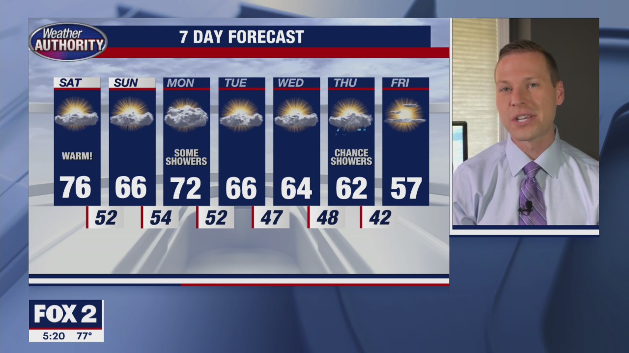 A warm weekend ahead! | FOX 2 Detroit