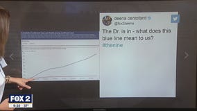 The Doctor Is In: Covid-19 October Update