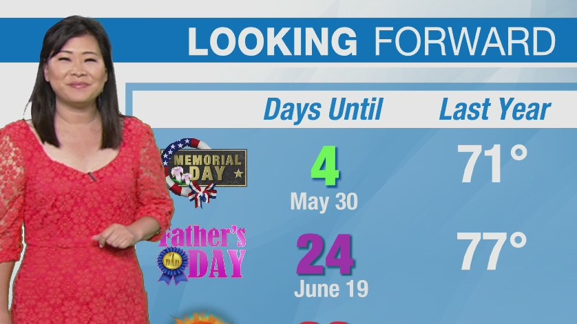 Weather Forecast: Thursday, May 26