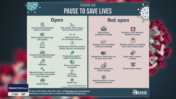 What Michigan's new COVID-19 restrictions mean for Thanksgiving