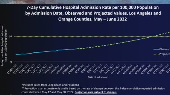 LA County could bring back indoor mask mandate if COVID numbers keep going up