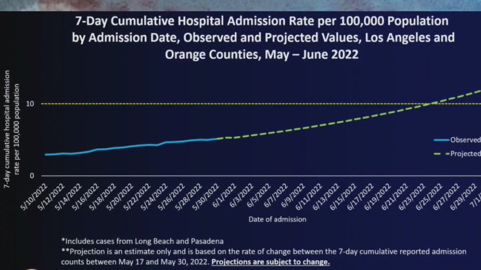 LA County could bring back indoor mask mandate if COVID numbers keep going up