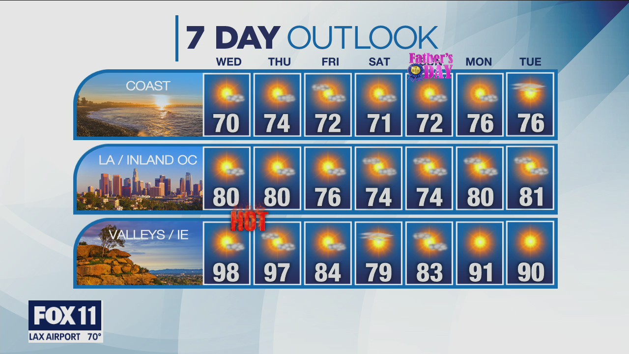 Weather Forecast for Wednesday, June 15