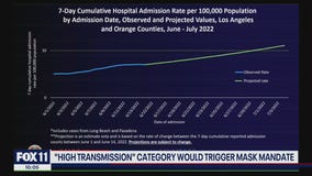 'High transmission' category would mean LA County will bring back indoor masking