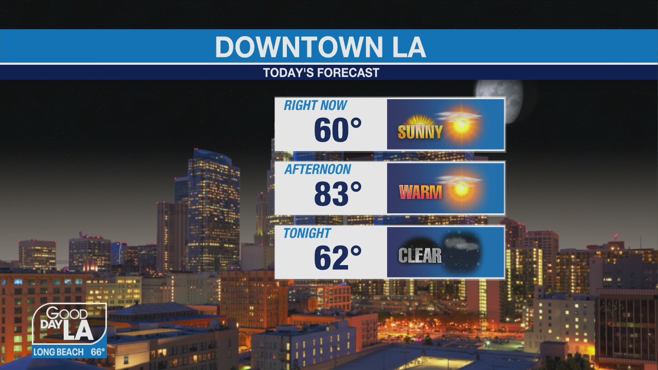 Weather Forecast for Monday, June 20