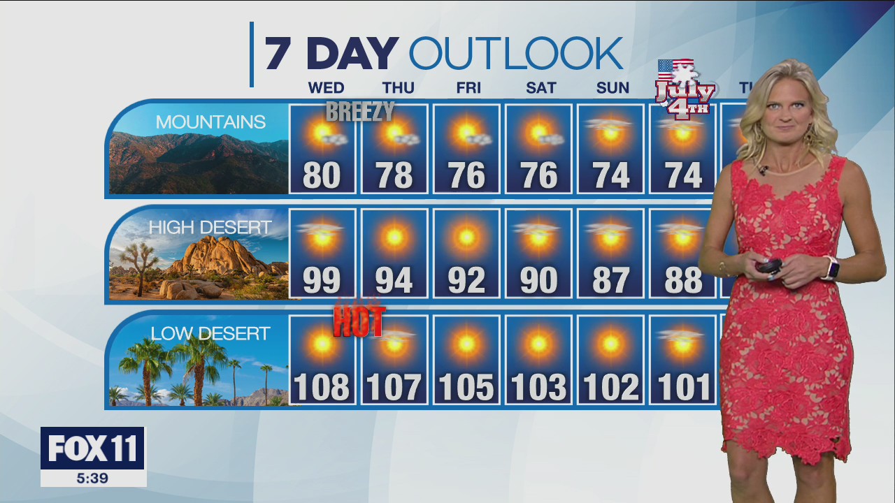 Weather Forecast for Wednesday, June 29