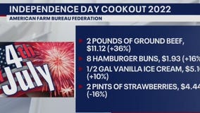 Inflated grocery prices to impact July 4 cookout preps