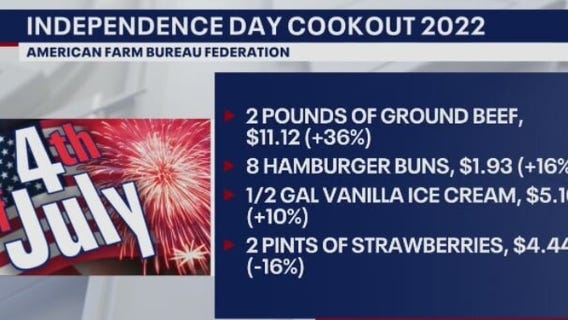 Inflated grocery prices to impact July 4 cookout preps