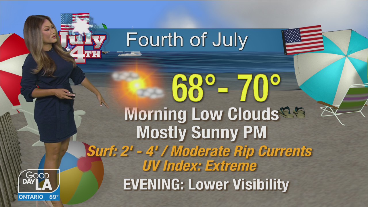 Weather Forecast for Monday, July 4