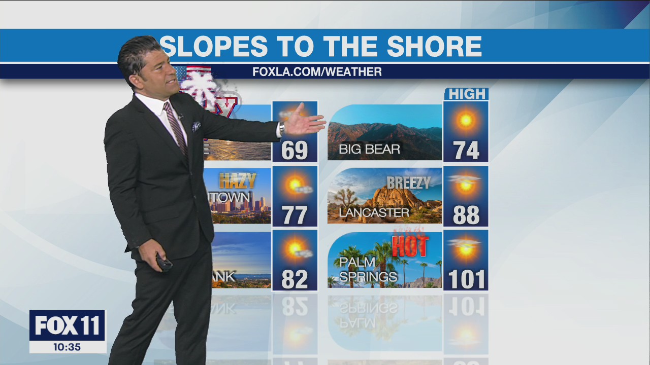 Weather forecast for Sunday, July 3