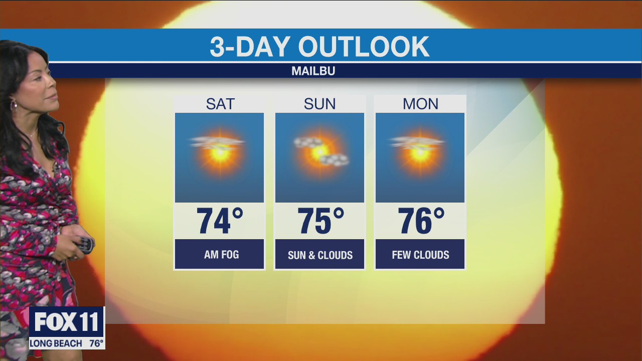 Weather Forecast: Friday, July 8