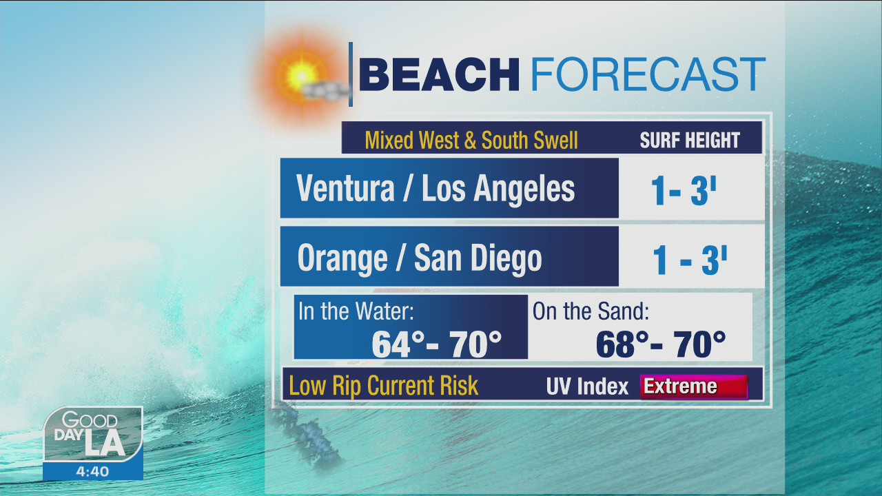 Weather Forecast for Wednesday, July 6