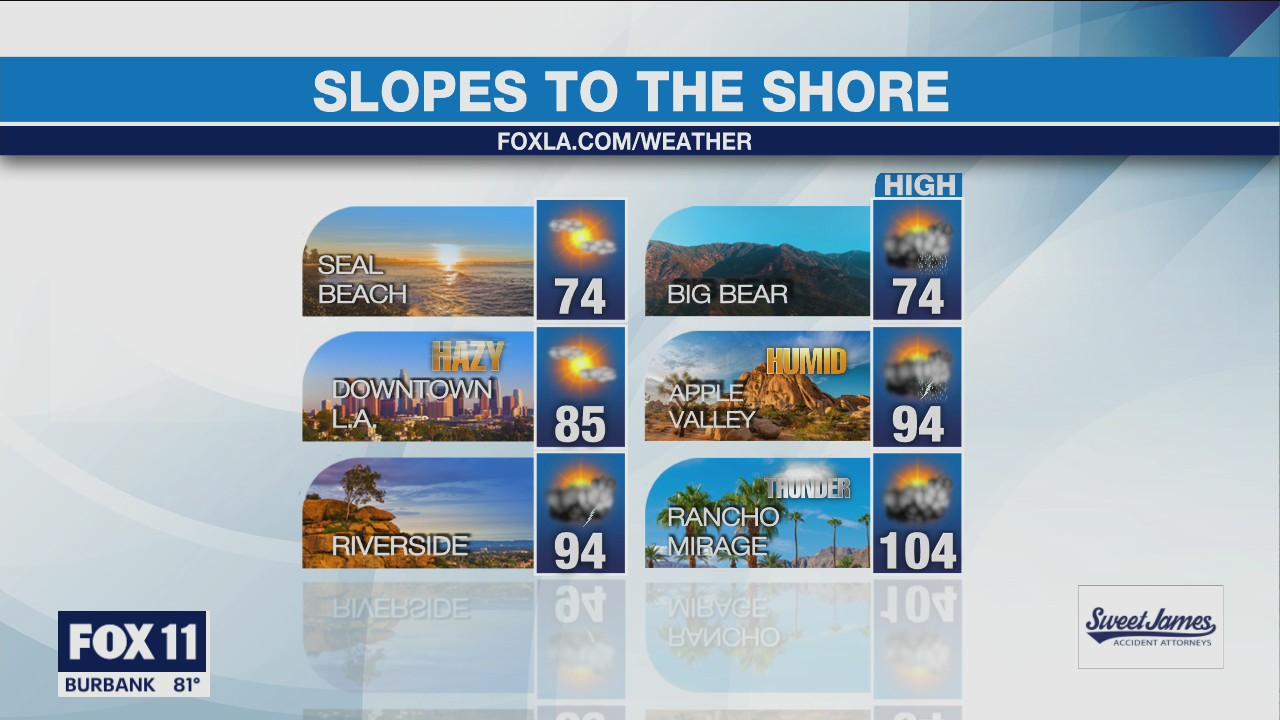 Weather Forecast for Monday, August 1