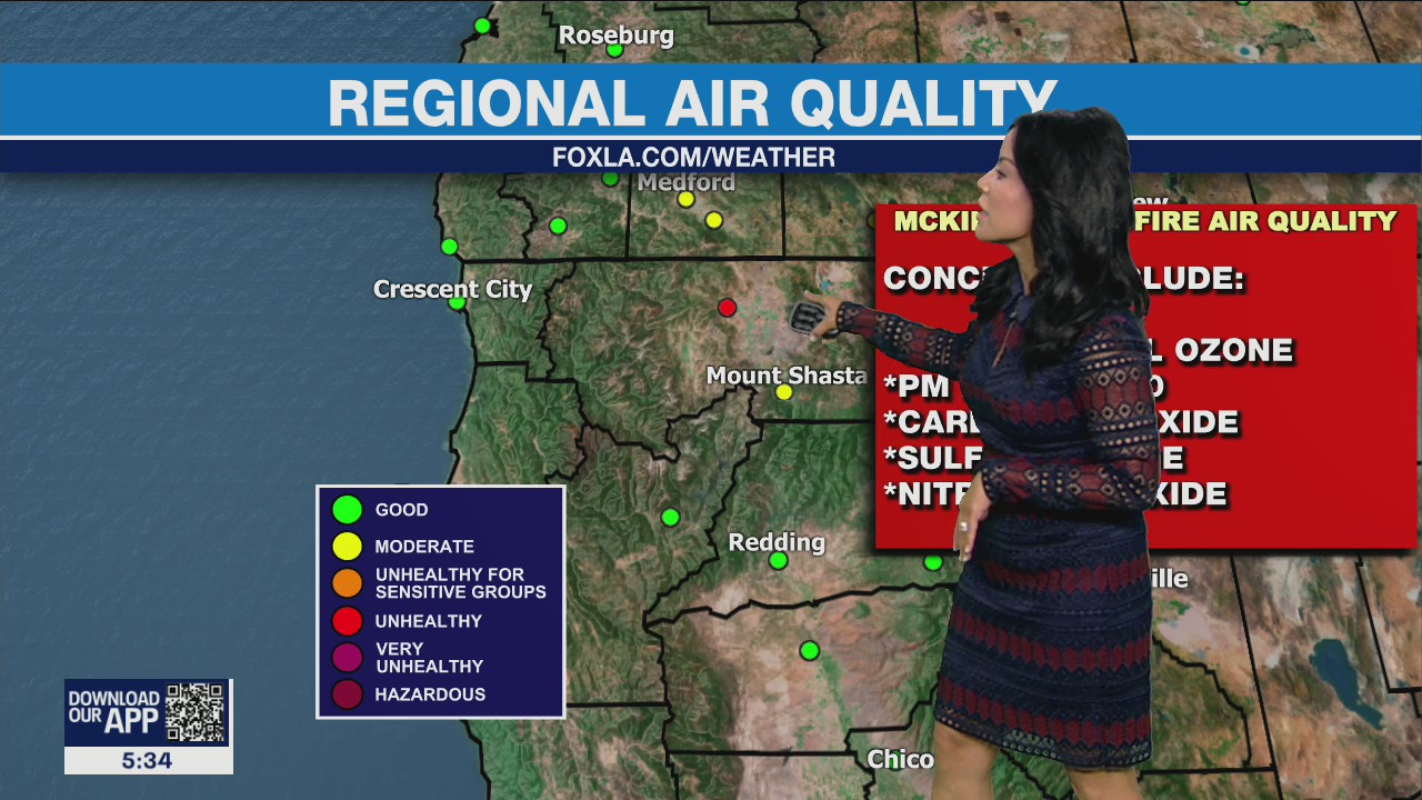 Weather Forecast for Tuesday, August 2