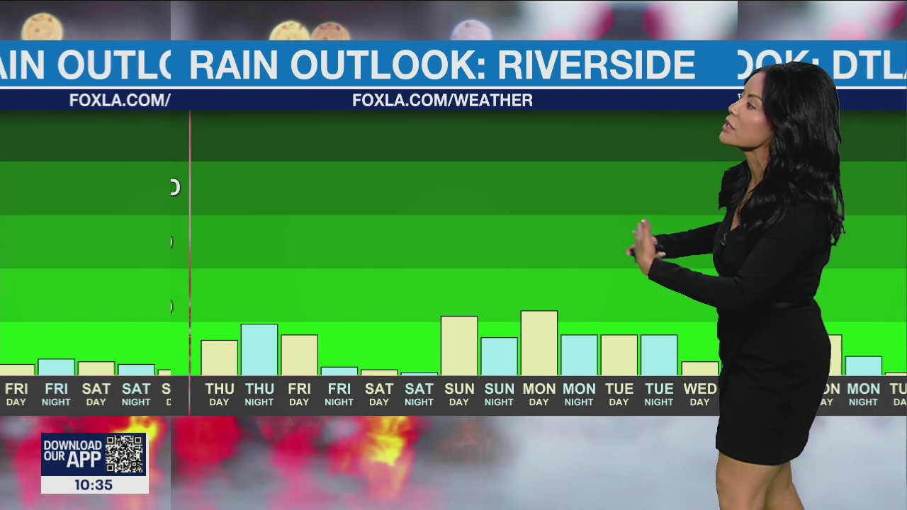 Weather Forecast for Wednesday, August 3