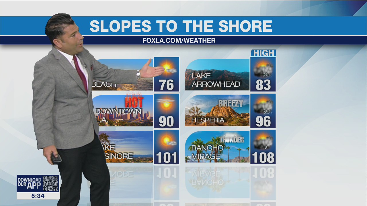 Weather Forecast for Wednesday, August 8