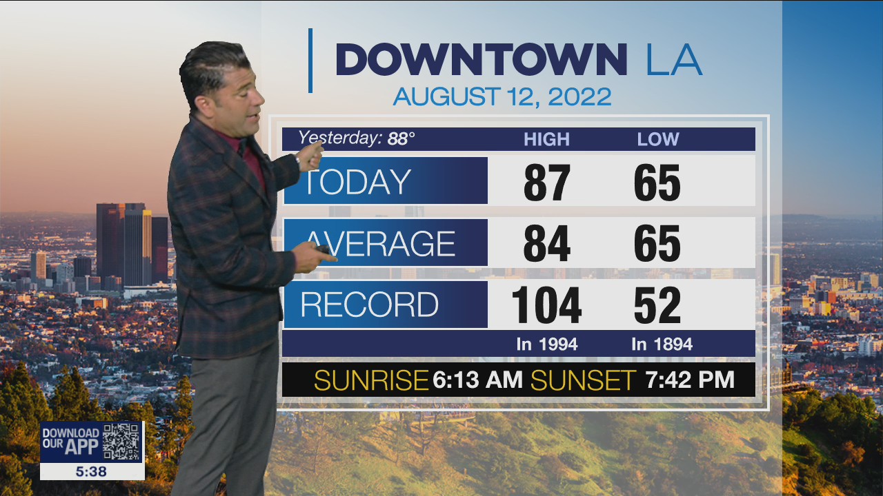 Weather Forecast: Friday, August 12