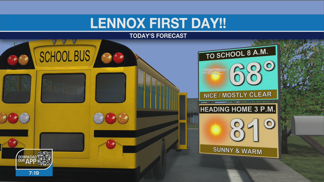 Weather Forecast for Wednesday, Aug. 17
