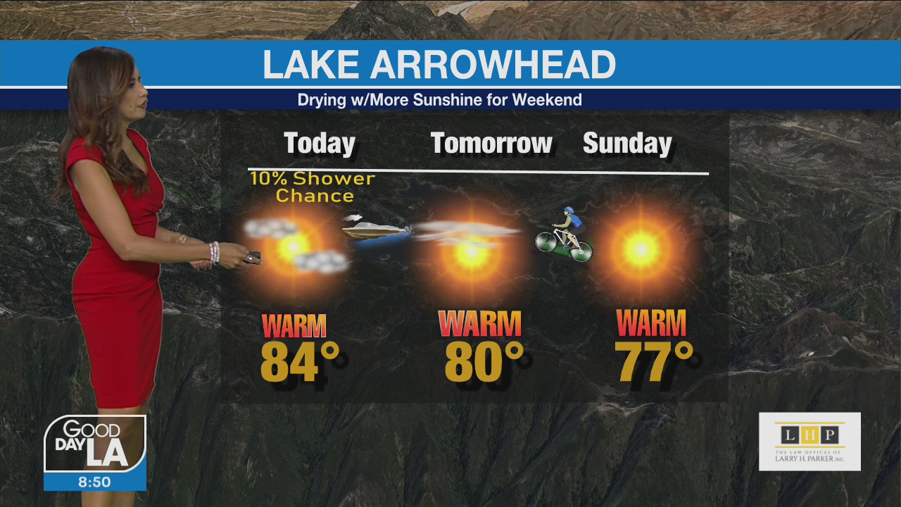 Weather Forecast for Friday, Aug. 26