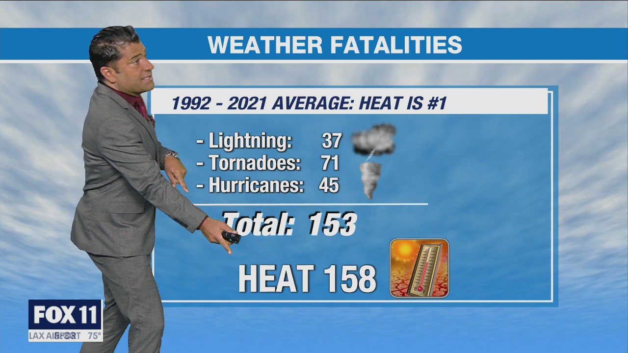 Weather Forecast for Tuesday, Aug. 30