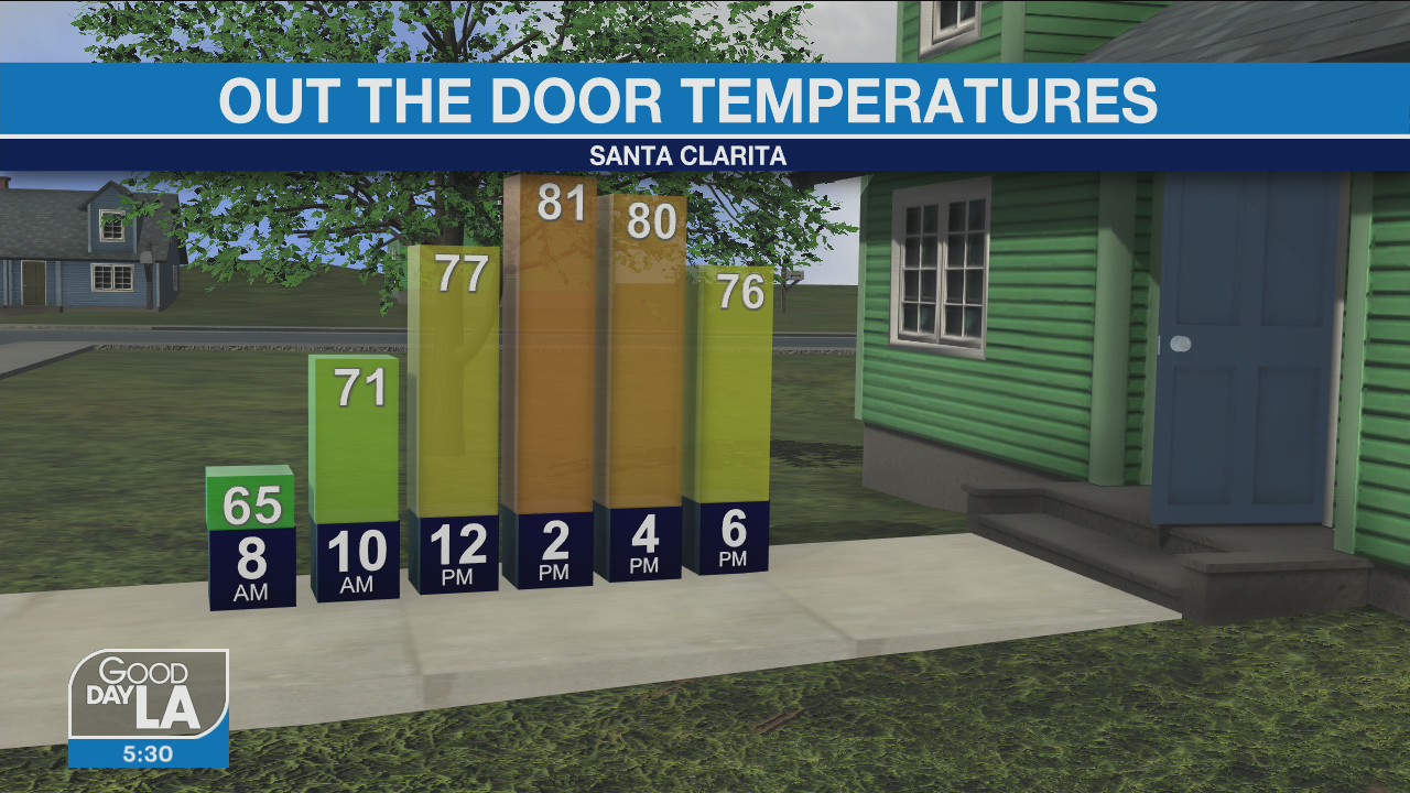Weather Forecast for Friday, Sept. 16