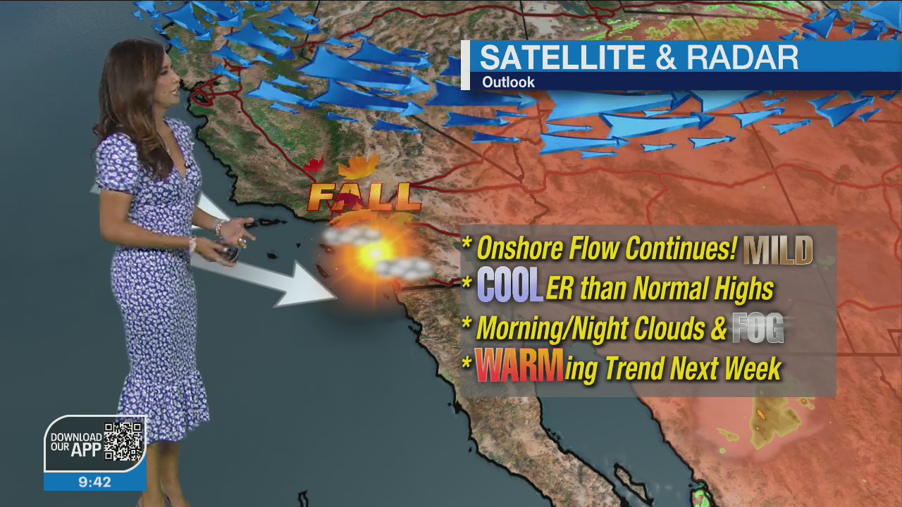 Weather Forecast for Friday, Sept. 30