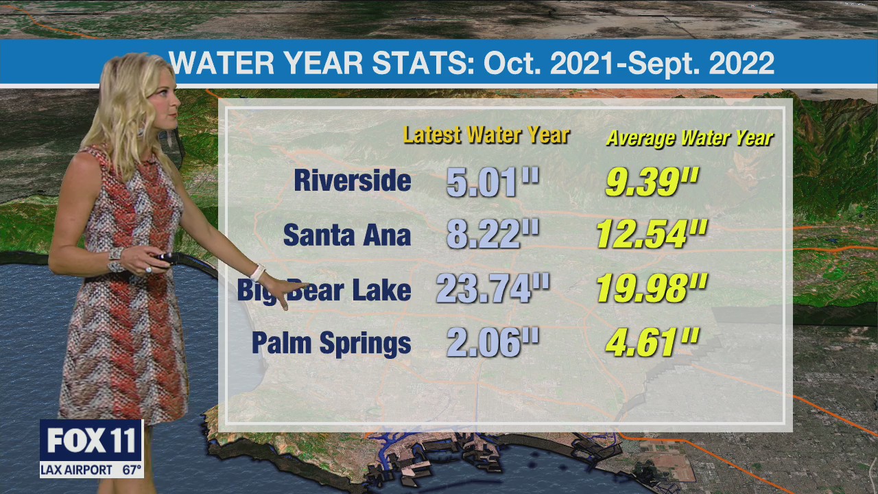 Weather forecast for Saturday, Oct. 1