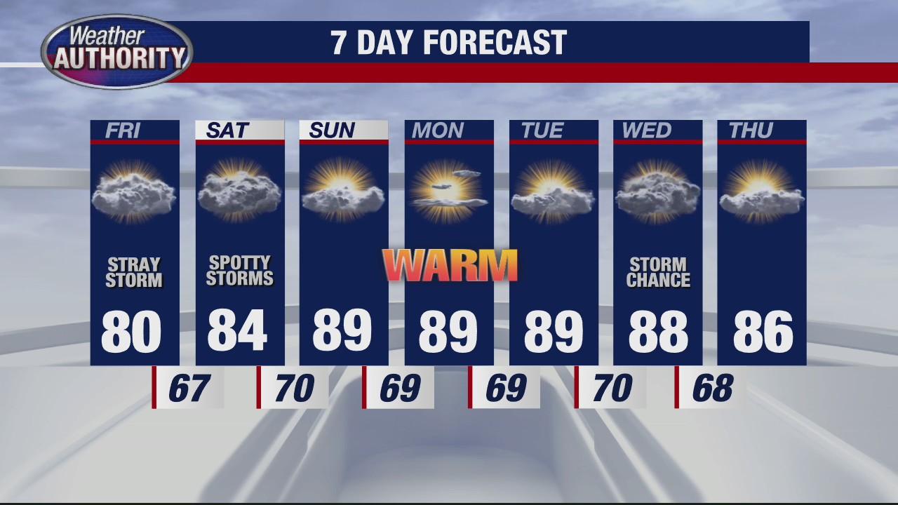 A gradual warm up is coming | FOX 2 Detroit