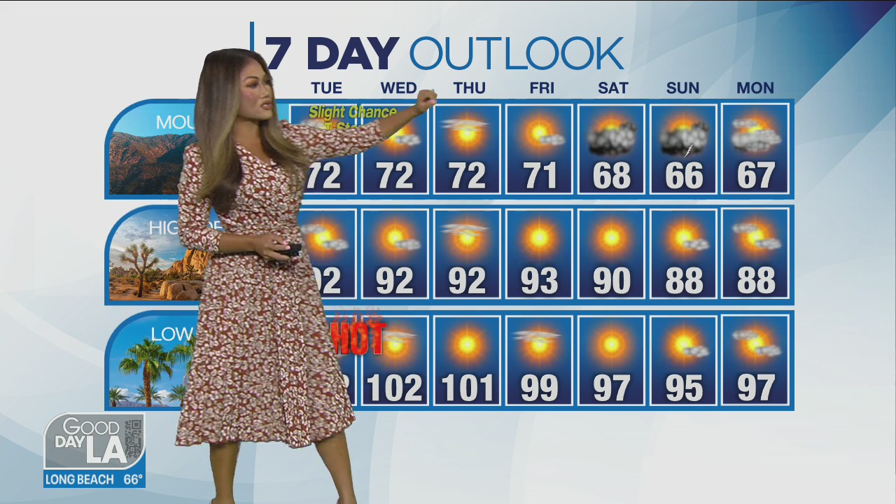 Weather forecast for Tuesday, Oct. 4