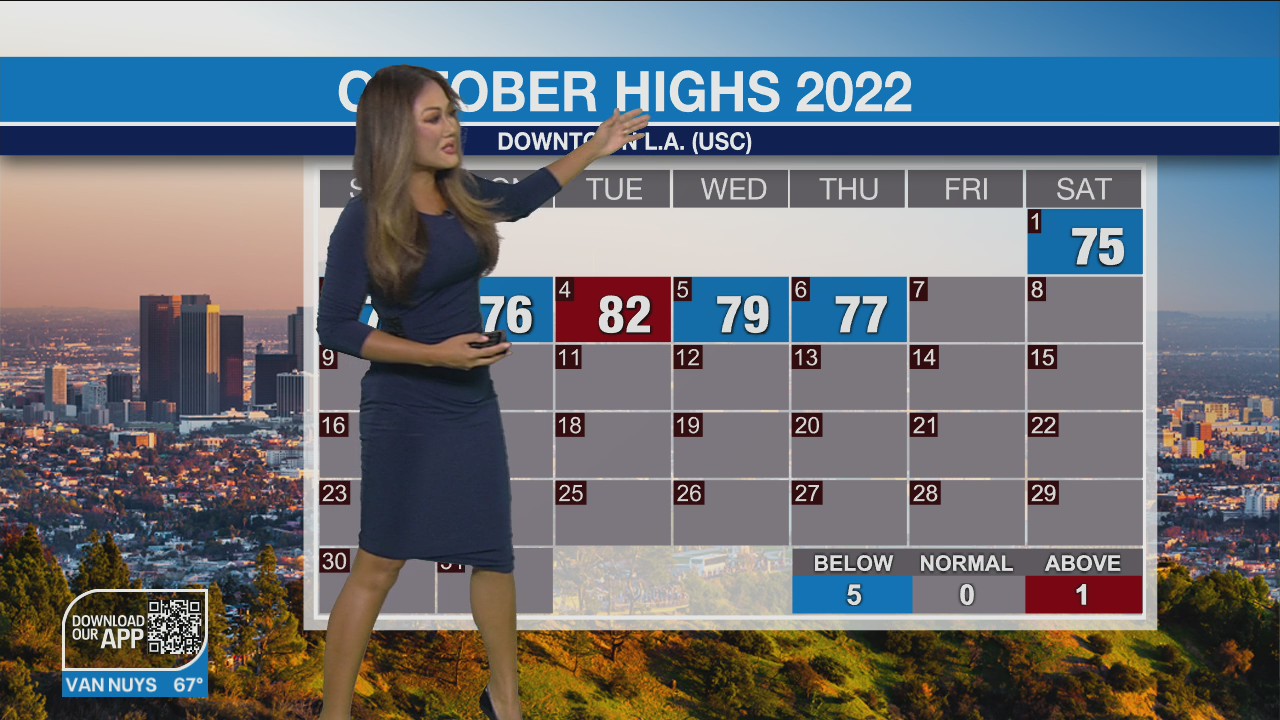 Weather Forecast for Friday, Oct. 7