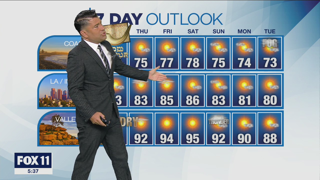 Weather forecast for Tuesday, Oct. 4