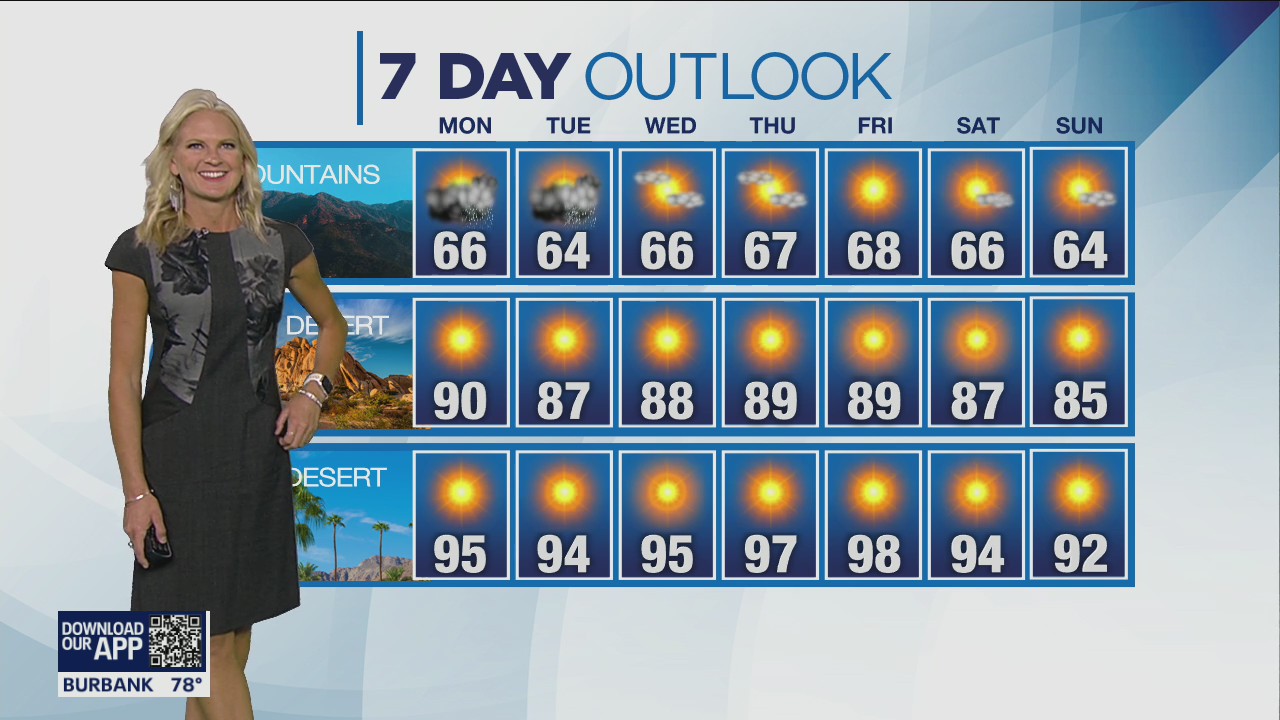 Weather Forecast for Sunday, Oct. 9