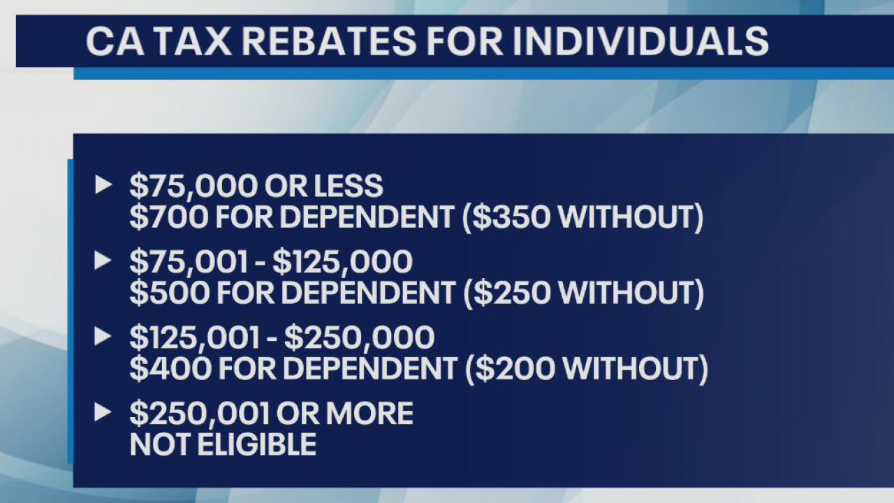 California inflation checks start arriving Friday