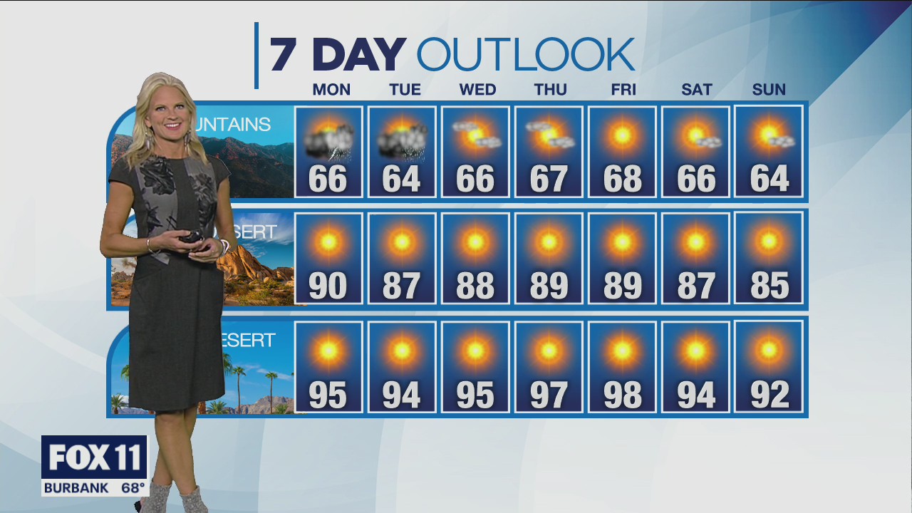 Weather forecast for Sunday, Oct. 9