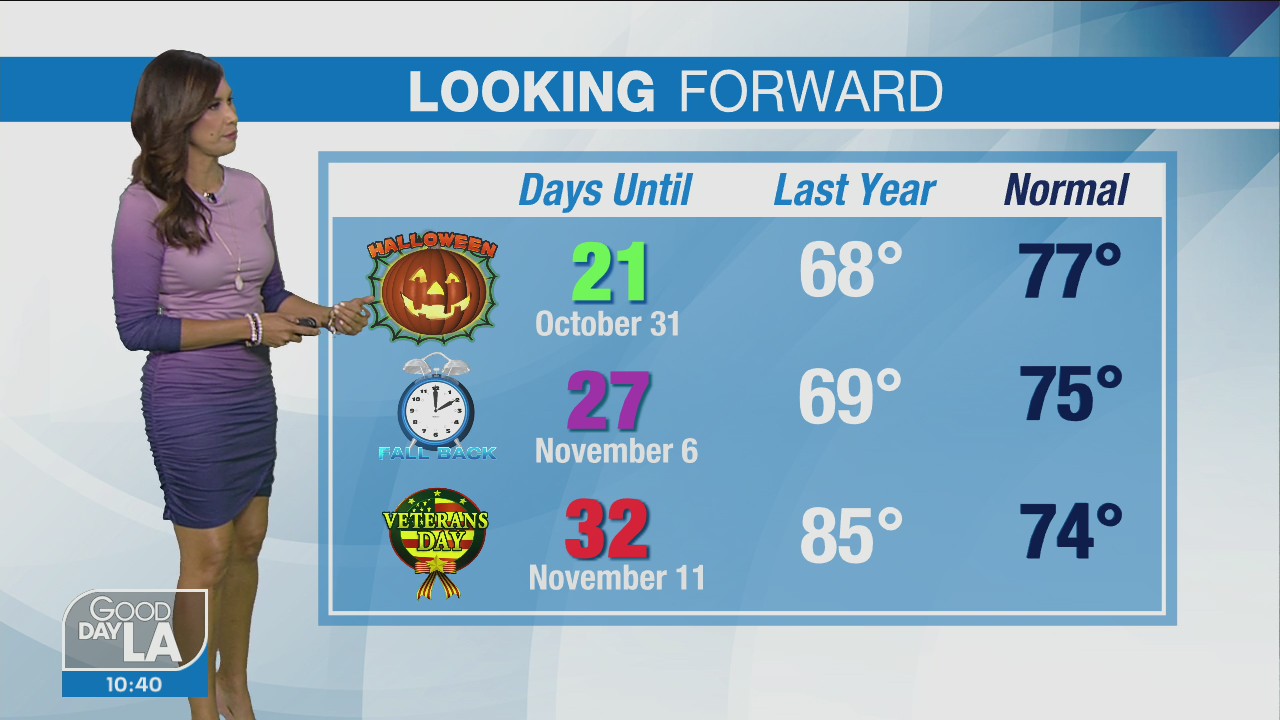 Weather Forecast for Monday, Oct. 10