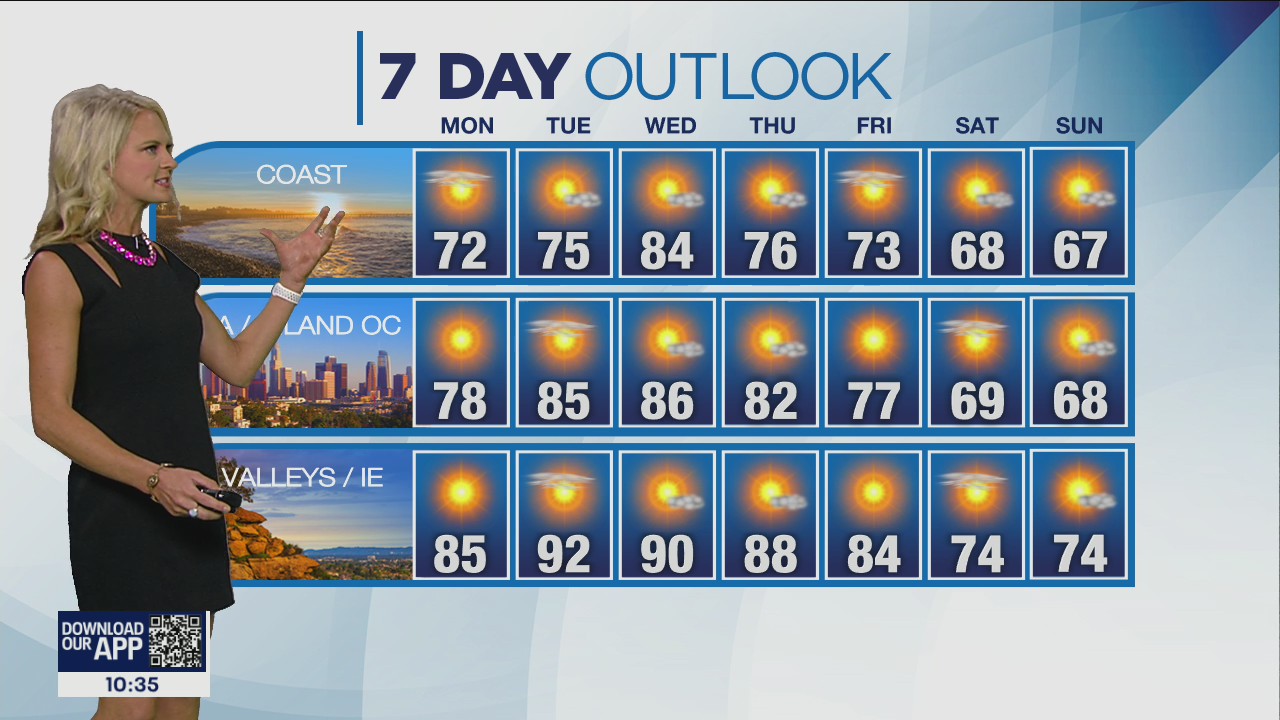 Weather forecast for Sunday, Oct. 16