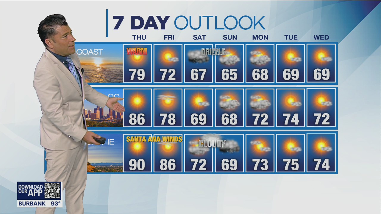 Weather Forecast: Wednesday, Oct. 19