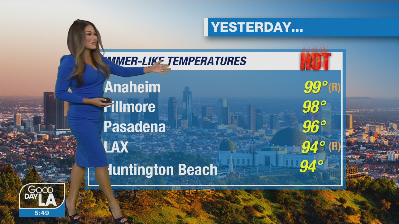 Weather Forecast for Thursday, Oct. 20